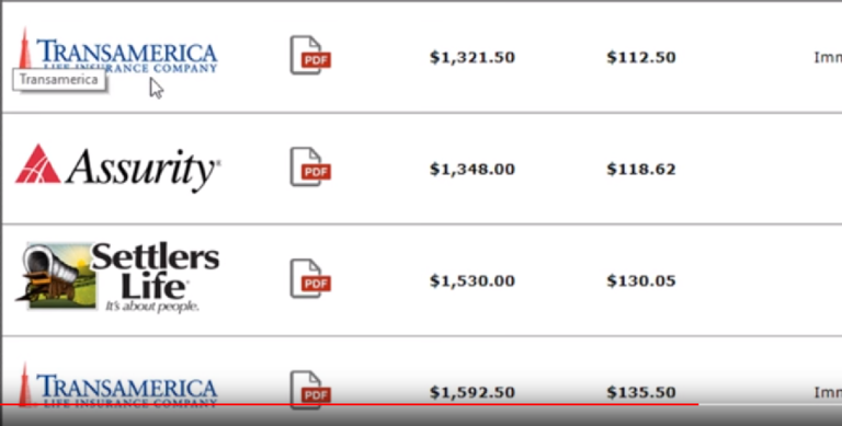 $50,000 Whole Life Insurance Review [Rates, Companies Revealed]