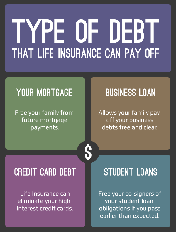 Learn the 4 types of debt that life insurance can pay off