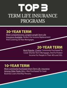 Best Term Life Insurance For Seniors [Rates, Secrets Revealed]