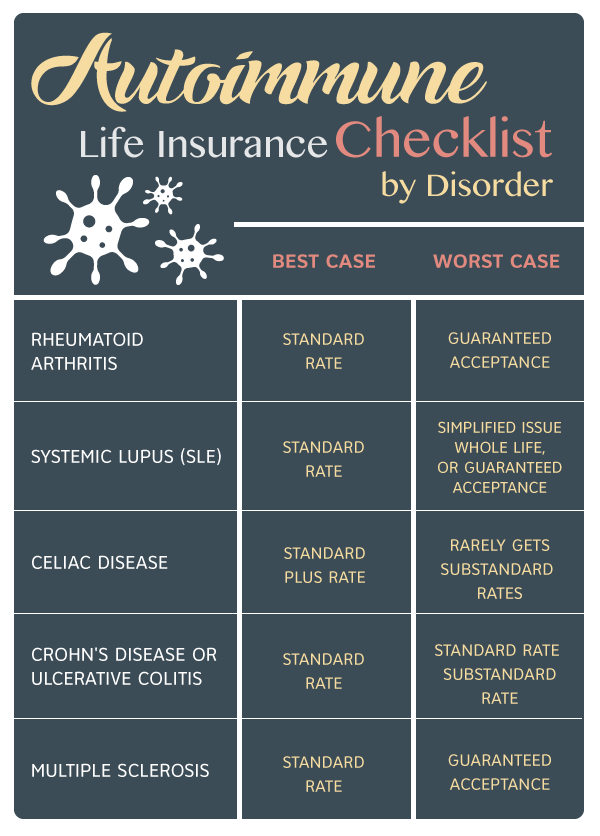 Life insurance checklist for people with autoimmune diseases