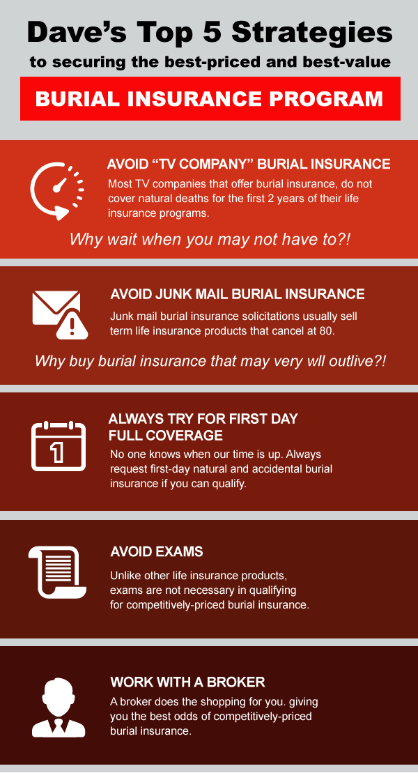The top 5 reasons to purchase a Life Insurance Policy