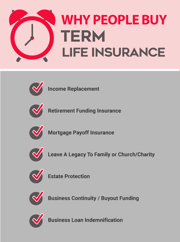7 reasons why buy term life insurance