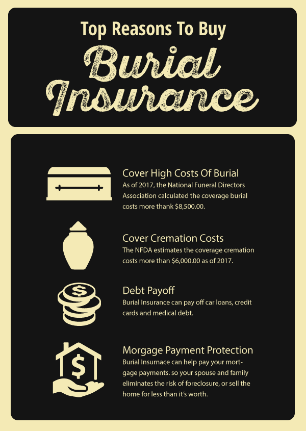 Top reasons to purchase burial insurance coverage